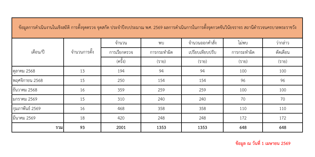 กราฟตั้งด่าน